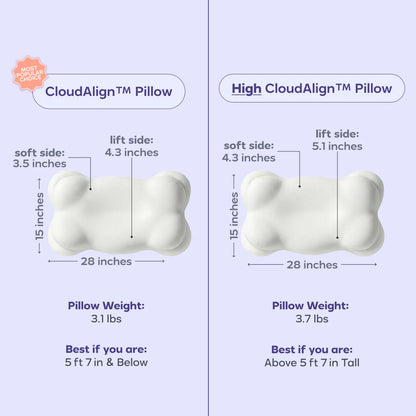 OrthoNest™ Sleep Cushion